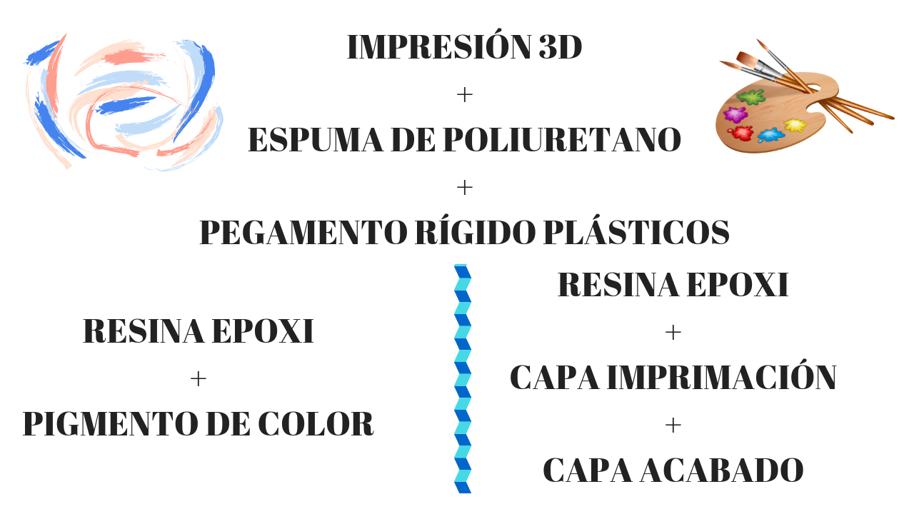 Guia de post procesado para impresión 3D